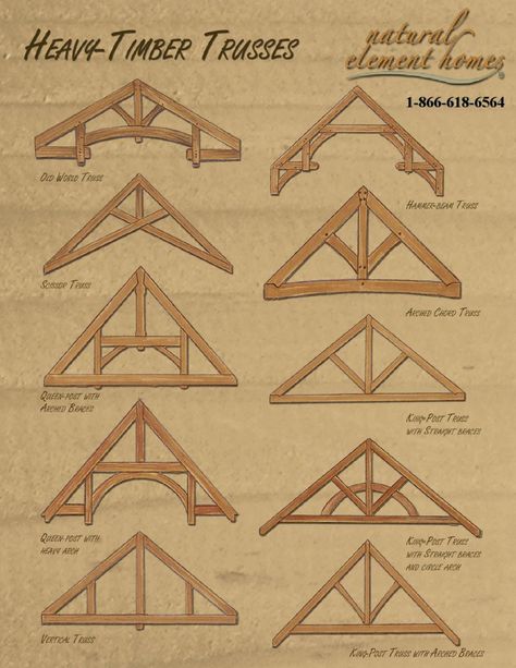 Design ServicesDesignServices  Douglas Fir timber trimmedDouglasFirtimbertrimmed--toto--fitfit on siteonsite  8x8 posts, 4x12 plates8x8posts,4x12plates  4x8 rafters, 4x12 ridge4x8rafters,4x12ridge  2x6 Premium Spruce tongue2x6PremiumSprucetongue-- andand--groove deckinggroovedecking  30# felt (ready for finished roof-30#felt(readyforfinishedroof- inging Exterior Siding Package:ExteriorSidingPackage: Exterior Doors:ExteriorDoors: Structur Structur Timber Truss, Roof Trusses, Timber Frame Homes, Wood Structure, Post And Beam, Timber Framing, Exterior Siding, Tiny Homes, Barn House