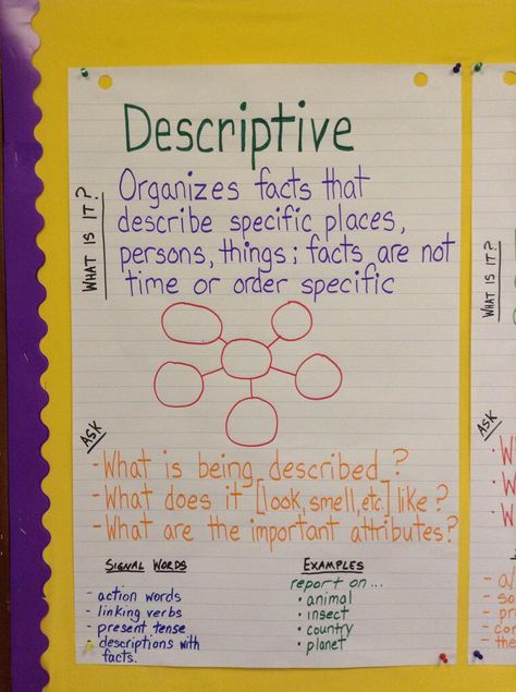 Nonfiction structure: descriptive list Descriptive Text Structure Anchor Chart, Nonfiction Text Structure Anchor Chart, Description Text Structure, Creating Curriculum, Achieve 3000, Text Structure Anchor Chart, Summarizing Nonfiction, Anchor Charts First Grade, Teaching Character Traits