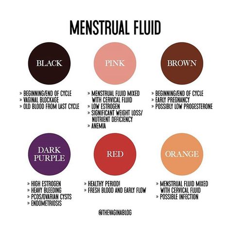 Organic Period Products, Why Is My Period Blood Brown, Period Blood Color Meaning, Periods Symptoms, Kotex Tampons, Menstruation Cycle, Fibroid Diet, Period Blood, Fibroid Uterus