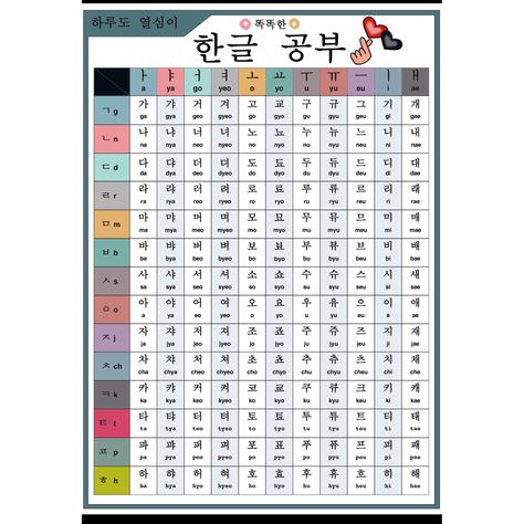 Basic Korean Hangul English Poster Korean Alphabet Pronunciation, Korean Compound Vowels, Korean Vowel And Consonant Chart, Korean Double Vowels, Korean Consonants Pronunciation, Hangul Alphabet, Korean English, Korean Alphabet, Alphabet Worksheets