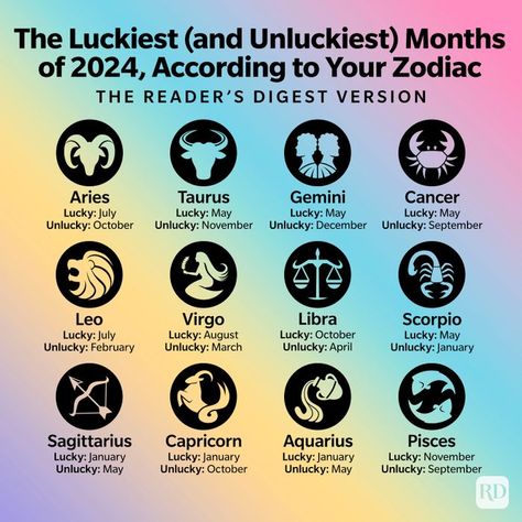 The Luckiest (and Unluckiest) Months of 2024, According to Your Zodiac Sign Zodiac Sign Months, When To Plant Vegetables, Libra And Leo, Virgo And Scorpio, Pisces And Aquarius, Zodiac Signs Chart, Best Zodiac Sign, Zodiac Signs Months, Zodiac Months