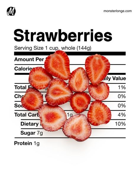 Find out the nutrition facts about strawberries, one of your (not so) favorite foods! Fun Facts About Strawberries, Facts About Nutrition, Nutrition Myths And Facts, Bell Pepper Nutrition Facts, Strawberry Nutrition Facts, Burn Fat Build Muscle, Dietary Fiber, Burn Calories, Diet And Nutrition