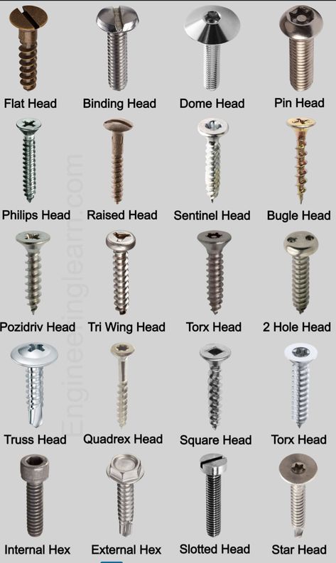 Hardware Tools, Automotive Tools Name, Nuts Bolts Screws Organization, Types Of Wrenches, Types Of Screws And Bolts, Screw Types, Types Of Bolts, Chart Tool, Machining Metal Projects