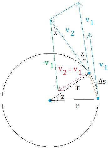 Acceleration Physics, Centripetal Acceleration, Physics, Quick Saves