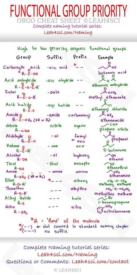 College Biology Cheat Sheets, Organic Chemistry Notes Cheat Sheets, Organic Chemistry Cheat Sheet Class 12, Functional Groups Organic Chemistry, Organic Chemistry Cheat Sheet, Organic Chemistry Notes, Organic Chemistry Reactions, Chemistry Help, Organic Chem