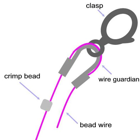 Wire Guard, Diy Jewelry Tutorials, Basic Jewelry, Beading Techniques, Beaded Beads, Jewelry Tips, Make Your Own Jewelry, Jewelry Techniques, Homemade Jewelry