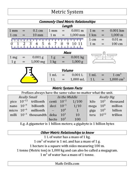 FREE Metric System Conversion Guide | Homeschool Giveaways Metric System Conversion, Measurement Worksheets, Metric Conversions, Chemistry Worksheets, Metric Units, High School Chemistry, Scientific Notation, Teaching Chemistry, Math Measurement