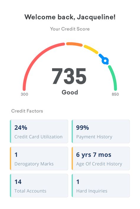 Credit Score Aesthetic, Credit Karma, Improve Your Credit Score, Accounting And Finance, Visa Card, Credit Repair, Good Credit, Personal Loans, Credit Report