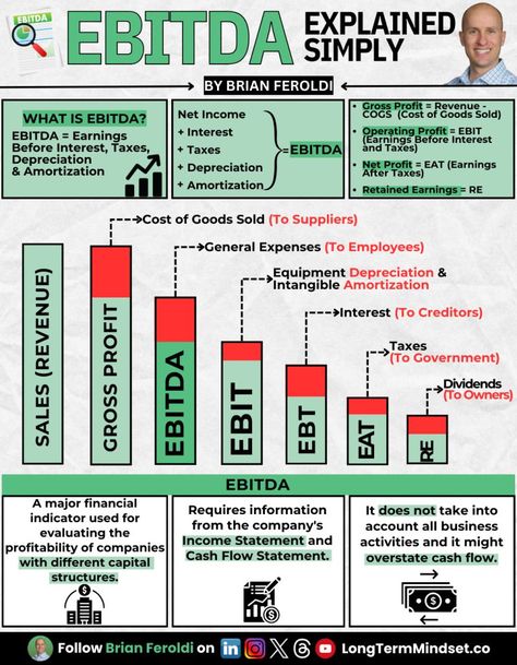 Learn Accounting, Financial Literacy Lessons, Business Strategy Management, Finance Accounting, Cash Flow Statement, Bookkeeping Business, Income Statement, Trading Quotes, Money Management Advice