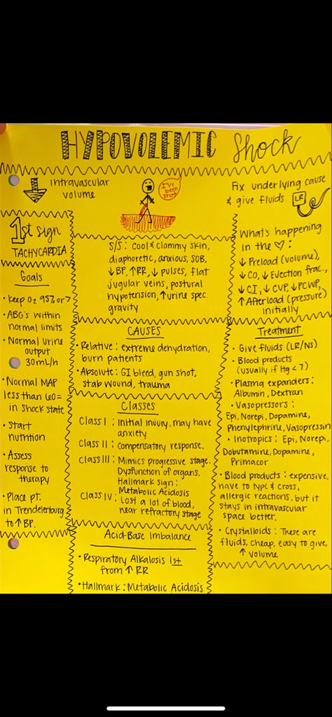 How I learned shock Hypovolemic Shock, Nursing School Survival, Normal Map, School Survival, School Tips, School Hacks, Nursing School, Nursing, Education