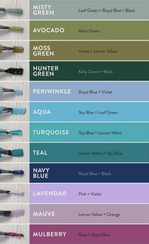 Paint Colour Mixing Chart, Green Colour Mixing Chart, Acrylic Paint Color Combinations, Acrylic Paint Mixing Chart, Character Design Wallpaper, Colour Mixing Chart, New Painting Ideas, Food Coloring Mixing Chart, Color Mixing Chart Acrylic