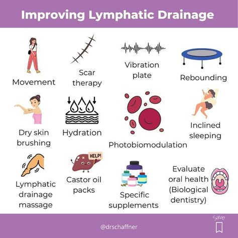 Dr. Christine Schaffner ➰ Naturopathic Doctor on Instagram: "These can be little steps that you implement…your body will thank you!! Save for later, friends. 🔗 I also have a Free guide which tells you the 10 signs you need lymph detox (and how to fix it). (the link is in my bio) https://bit.ly/LymphDetoxGuide To your best life and healthiest self! 💕 Dr. C PS: If you like learning about these types of topics, please feel free to sign up for my newsletter to stay updated! 💖 (again, link in b Lymph Health, Lymph Detox, Lymph Drainage Massage, Wellness Hacks, Fascia Blaster, Drainage Massage, Beauty Therapy Room, Lymph Fluid, Lymph System