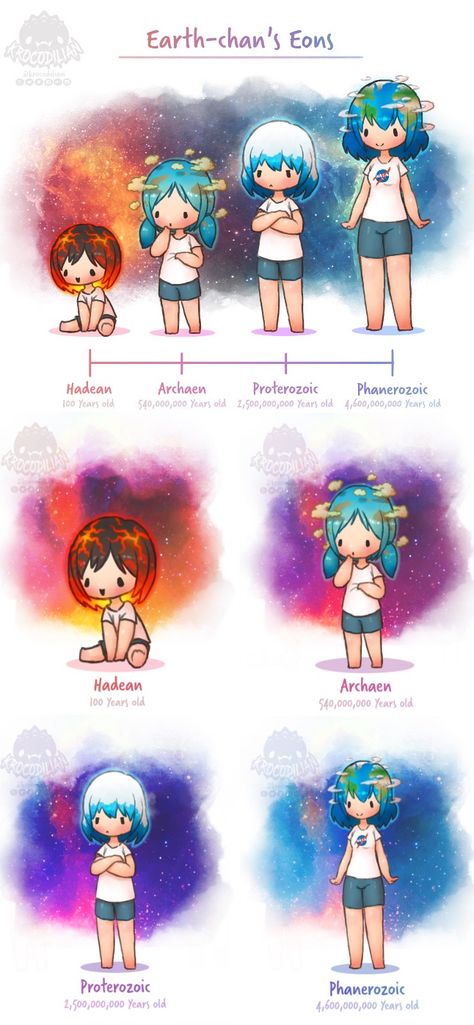 Earth-chan’s eons Planet Humans Earth, Planets As Humans Art, Planets As People, Earth As A Human, Earth Kun, Kawaii Earth, Earth Chan, Space Anime, Kawaii Chan