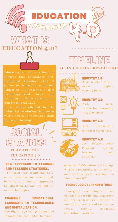 Infographics Multimodal Poster, University Infographic, Infographic Education, What Is Education, Academic Poster, Improve Brain Power, Peace Education, Infographic Examples, Social Studies Projects