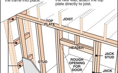 Frame a stud wall for true, straight walls | West Central Tribune Building A Stud Wall, She Shed Decorating Ideas, Building A Wood Shed, Building A Wooden House, Wood Frame House, Garage Guest House, Framing Construction, Basement Remodel Diy, Room Addition