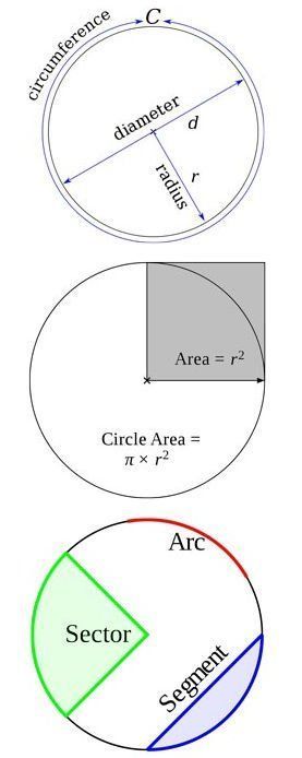 Circumfrance Of A Circle, Circle Geometry, Learning Mathematics, Math Tutorials, Math Learning, Math Notes, Gcse Math, Logic Games, Physics And Mathematics