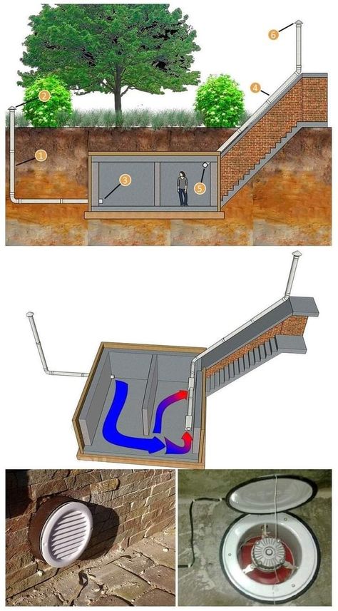 Underground Shelter, Underground Homes, Safe Room, House Construction Plan, Hidden Rooms, Homestead Survival, Building Techniques, Secret Rooms, Earthship