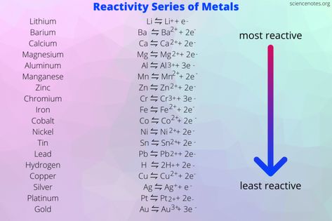 Learn about the activity series of metals or reactivity series and get a chart to print. Learn how to use the activity series in chemistry. Reactivity Series Of Metals, Reactivity Series, Learn Chemistry, Chemistry Between Two People, Teaching Games, Chemistry Projects, Boyfriend Quotes Relationships, Chemistry Classroom, Electron Configuration