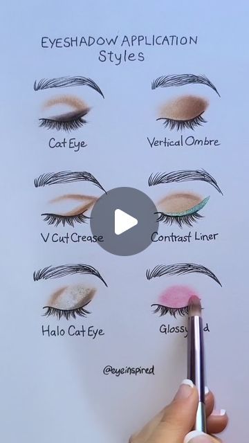 How To Do Makeup Eyeshadow, Eyeshadow Application Charts, How To Do Eye Shadow, Eye Shadow Styles, Eyeshadow Diagram, Eyeshadow Brushes Guide, Eye Shadow Hacks, Makeup Art Face, Eye Shadowing Tutorial