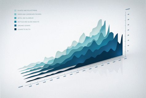 XIX 3d Data Visualization, Infographic Inspiration, Information Visualization, Data Visualization Design, Data Design, Graph Design, Infographic Design Inspiration, Charts And Graphs, Information Graphics