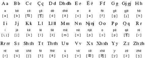 Albanian alphabet Albanian Alphabet, Learn Albanian, Albanian Language, Bowling Ball Bags, Republic Of Macedonia, Birthday Cake For Husband, Albanian Culture, Language Courses, English Alphabet