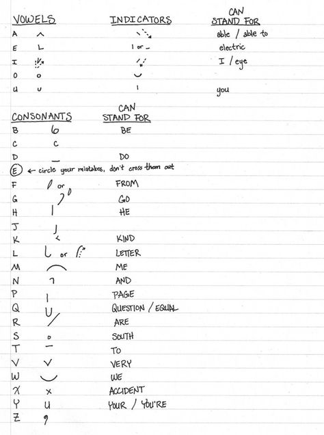 Teeline for the curious: a story of learning things because I can – RealThinks Teeline Shorthand, Shorthand Alphabet, Pitman Shorthand, Shorthand Writing, Fictional Languages, Linking Words, Alphabet Code, Happy Pi Day, Natural Curiosities