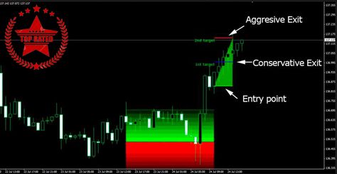 This indicator will guide you to overcome losses and gain profits in Trading Forex Forex , Metals, Oil, Commodities, Indices and Stocks Trading for Any Time Frame on Meta Trader 4 - Platform Meta Trader 4, Stocks Trading, Forex Indicators, Trading System, Home Office Setup, Office Setup, Personal Finance, Improve Yourself, Finance