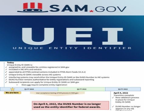 The federal government will finally pull the plug on the use of Dun and Bradstreet numbers and fully move to a brand new identifier for contractors, called the unique entity identifier (UEI) on April 4 2022. Grant Writing, Business Checklist, Business Credit Cards, Six Month, Military Veterans, Government, How To Apply