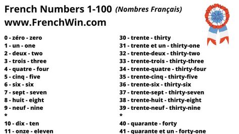 Bonjour Bonjour, Today a traditional French lesson to learning : Please ask in comments other French lessons ! 🙂 — Louise xx What are the numbers from 1 to 100 in French? First number is in French (and second its translation in English) And feel free to copy paste these list of 1-100 French numbers ... Read more French Numbers, Numbers 1 100, 1 To 100, French Lessons, English Translation, Copy Paste, Printable Image, Kids Songs, The Numbers