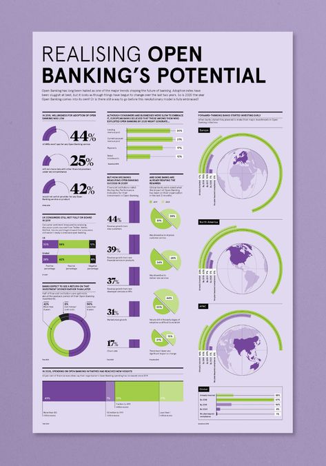 Editorial Infographic Collection 2018 - 2021 on Behance Data Infographic Design, Editorial Infographic, Poster Infographic, Data Visualization Infographic, Data Journalism, Infographic Layout, Infographic Inspiration, Data Dashboard, Banner Design Layout