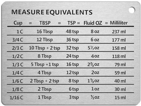 Cooking Conversion Chart, Kitchen Measurement, Kitchen Conversion Chart, Measurement Conversion Chart, Measurement Conversion, Cooking Conversions, Conversion Chart Kitchen, Stainless Steel Fridge, Measurement Conversions