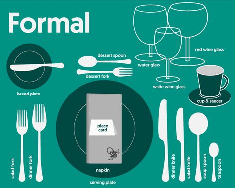 Table Setting Diagrams: Formal, Fine, Casual & More Set Ups Fine Dining Set Up Table, Table Settings Restaurant, Restaurant Table Set Up, Dining Table Layout, Table Setting Diagram, Setting Chart, Basic Table Setting, Table Setting Etiquette, Formal Dinner Table