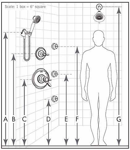 Shower System Body Spray Height Measurements Shower Layout, Shower Installation, Master Shower, Shower Fixtures, Shower Kit, Steam Showers Bathroom, Master Bath Remodel, Body Shower, Delta Faucets