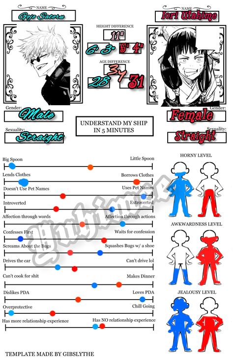 Shipping Chart for Gojo Satoru and Iori Utahime Gojo X Utahime, Gojo Utahime, I Ship It, Gojo Satoru, Jujutsu Kaisen, Jujutsu, Memes, Anime, Quick Saves