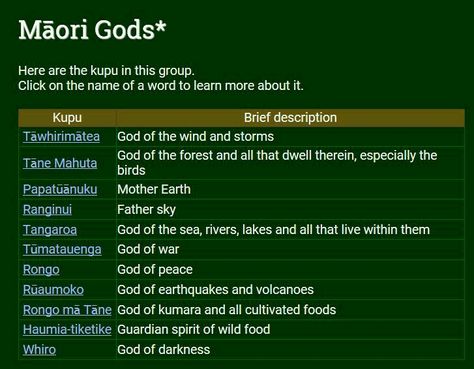 Maori Gods, Maori Mythology, Maori Songs, Te Reo Maori Resources, Maori Legends, Maori Symbols, Waitangi Day, Maori Words, Maori Culture