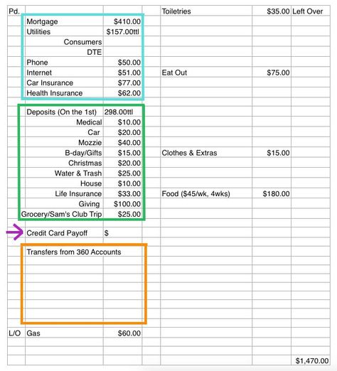 My one page monthly budget spreadsheet: I use it to track my spending and make sure I pay all of my bills. Conscious Spending Plan, Monthly Budget Excel, Family Budget Planner, Spending Plan, Budget Spreadsheet Template, Budget Planner Free, Monthly Budget Spreadsheet, Budget Tracking, Excel Budget Template