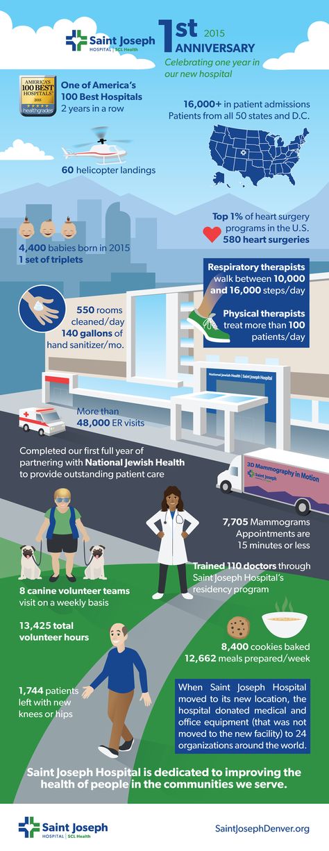 Hospital Infographic Design, Hospital Infographic, Anniversary Infographic, Hospital Ideas, Style Examples, Infographic Examples, New Hospital, Presentation Ideas, Respiratory Therapist