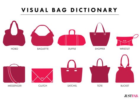 Handbag Shapes Fashion Definition, Fashion Terminology, Fashion Infographic, Types Of Handbags, Data Visualisation, Sacs Design, Fashion Dictionary, Fashion Terms, Tas Fashion