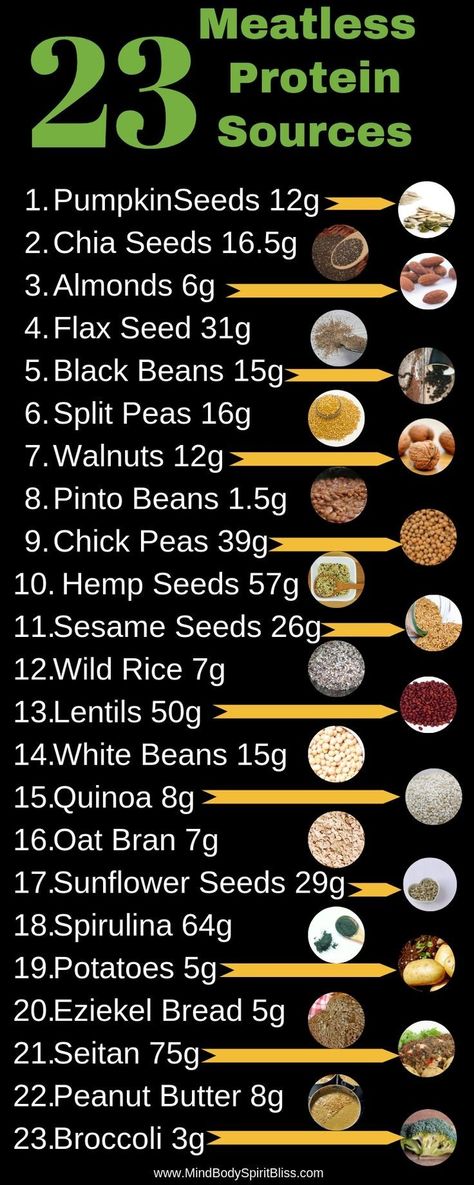 Meatless Protein, Best Vegan Protein Sources, Vegetarian Protein Sources, Best Vegan Protein, Vegan Protein Sources, Sport Food, Workout Protein, Vegetarian Protein, High Protein Vegan