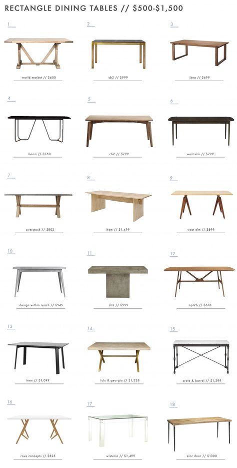 A Roundup of 126 Dining Tables for Every Style and Space - Emily Henderson Diy Esstisch, تصميم الطاولة, Eating Table, Affordable Sofa, Diy Dining Table, Diy Dining, Hal Decor, Rectangle Dining Table, Emily Henderson