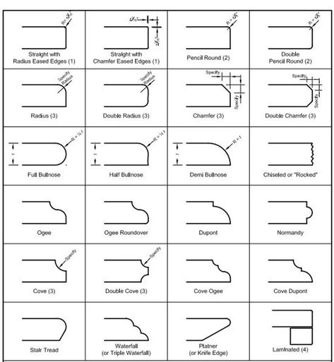 Granite Countertop Edges, Kitchen Countertop Edges, Countertop Edges, Counter Edges, Outdoor Toilet, Quartz Kitchen Countertops, New Countertops, How To Install Countertops, Quartz Kitchen