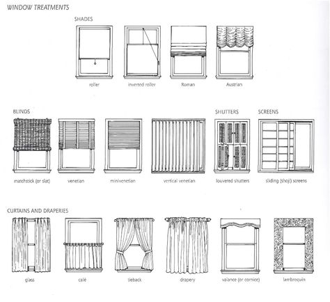 Roman Shades Kitchen, Curtain Drawing, Types Of Blinds, Types Of Window Treatments, Shade House, Interior Design Guide, Curtains Window, Window Types, Kitchen Window Treatments