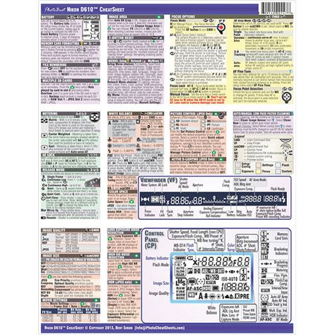 Nikon Camera Cheat Sheet, Nikon D7000 Cheat Sheet, Camera Cheat Sheet Nikon, Nikon D7100 Cheat Sheet Camera Settings, Nikon D7200 Tips Cheat Sheets, Camera Cheat Sheet, Dslr Quotes, Nikon Z6, Gadgets Electronics