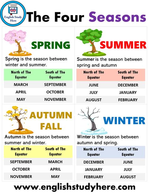 Learn the Seasons in English - English Study Here English Learning Spoken For Kids, Seasons In English, Sims 4 Realm Of Magic, English Winter, Seasons Lessons, Teaching English Grammar, Geography Lessons, Learning English For Kids, English Learning Spoken