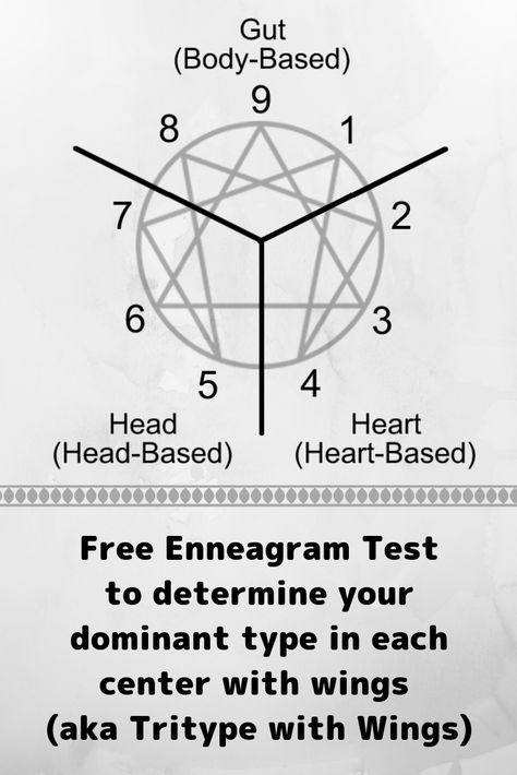 Free Enneagram personality test to determine your dominant type in each center and their wings (aka Tritype with wings) Enneagram Test Free, Enneagram Tritype, Who Are You Quizzes, Myer Briggs, Personality Types Test, College Major, Enneagram Type 2, Free Personality Test, Enneagram Test