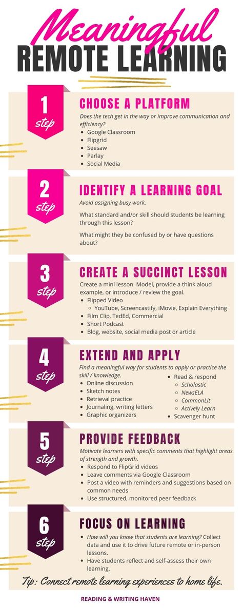 Remote Teaching, Virtual Teaching, Simple Present, People Reading, Virtual School, Instructional Coaching, Virtual Learning, Learning Goals, Remote Learning