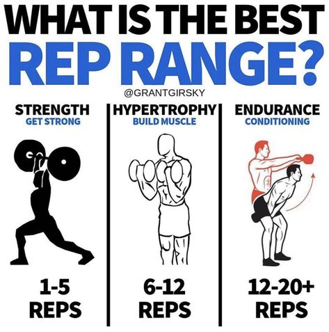 Rep Ranges, Pyramid Training, Metabolic Conditioning, Rest Time, Fitness Bodybuilding, Muscle Building, Gym Workout Tips, Muscle Growth, Trx