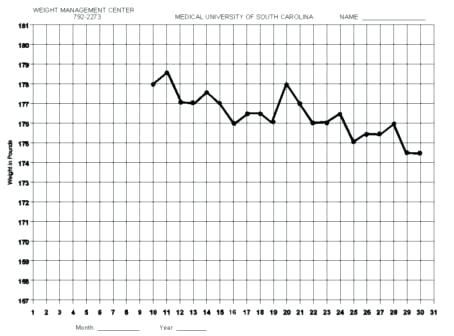 4 Best Images Of Free Printable Weight Loss Graph Chart | Weight Weight Graph, Best Fat Burner, Weight Charts, Womens Health Care, Mark Hyman, Weight Tracker, Best Protein Powder, Diet Ideas, Printable Chart