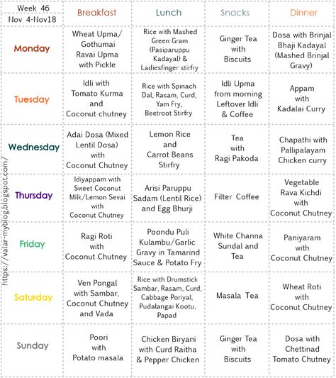 Week 46 Easy Menu Planning, Healthy Eating Meal Plan, Weekly Menu Planners, Weekly Menu Planning, Vegetarian Meal Plan, Todays Menu, Menu Printing, Menu Planner, Vegan Meal Plans