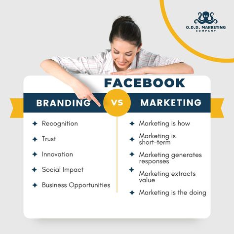 Facebook is one of the most recognized and widely used social media platforms in the world, with over 2.8 billion monthly active users. As a result, Facebook branding is an essential component of any business's marketing strategy. By leveraging the platform's vast audience, businesses can establish their brand identity, engage with their audience, and drive growth.📱💻 One of the key benefits of Facebook branding is increased brand recognition.